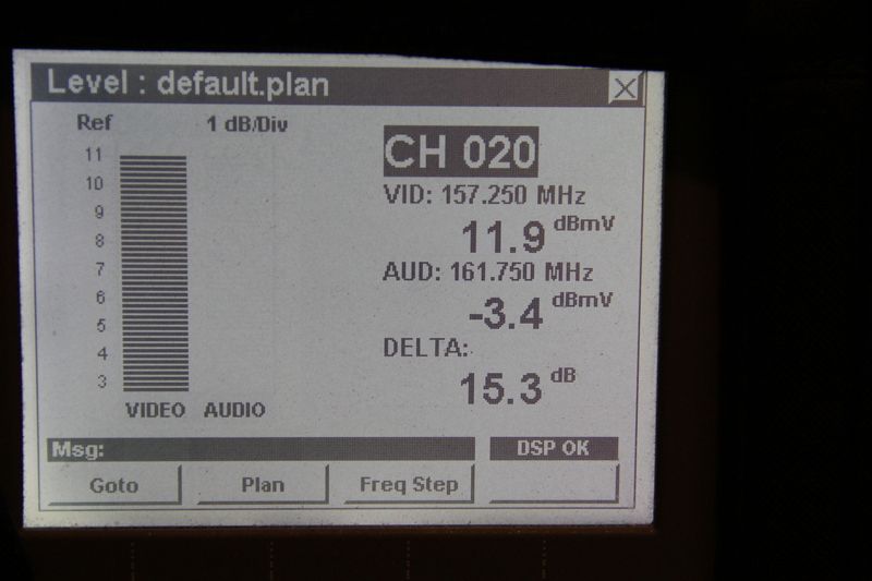 Trilithic 860i configured with PP 1 Cable Meter (1G)  