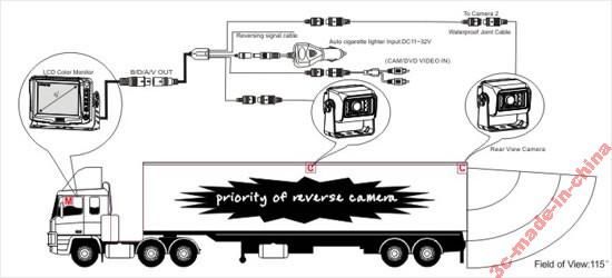   REAR VIEW BACKUP PARKING SYSTEM REVERSE CAMERA KIT FOR VEHICLE  