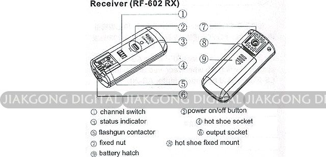 RF 602 Wireless Flash Trigger for CANON with 2 Receiver  