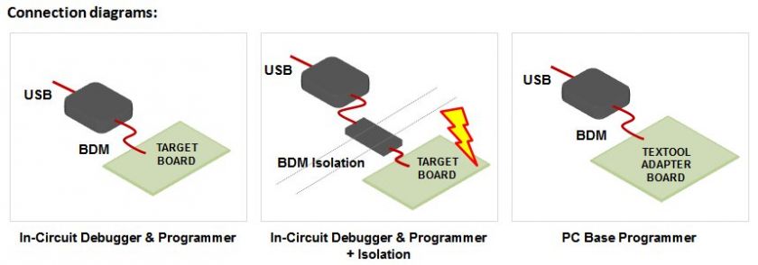 Freescale BDM Tool for RS08 HCS08 HCS12 Coldfire V1 + Isolation Module 