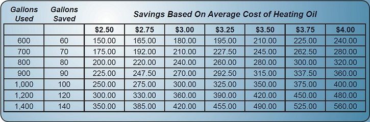  sheet energy guarantee homeowner leave behind final for internal 