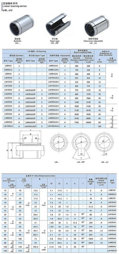 2pcs LM20UUOP 20mm Open Linear Ball Bearing  