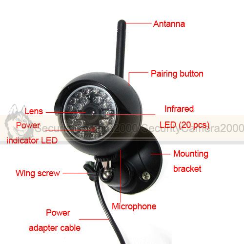 USB, 2.4Ghz Wireless, IR Camera, Waterproof, Mini DVR