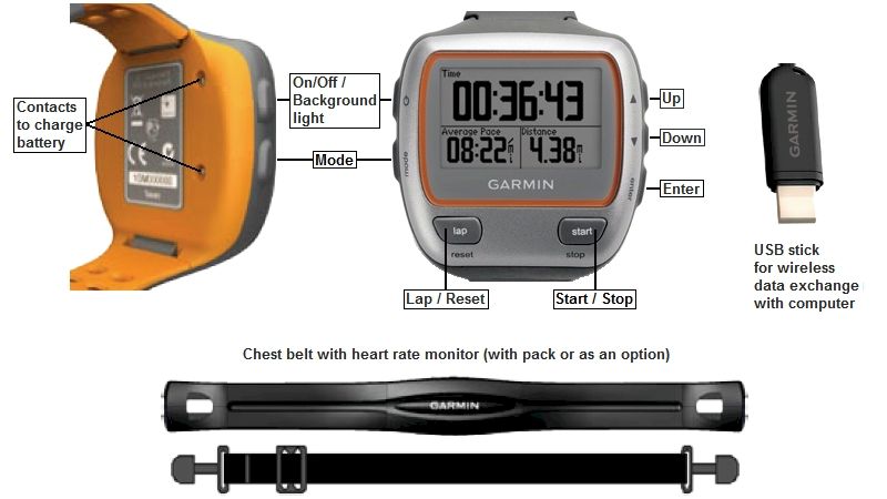 MARQUE NEUF GARMIN FORERUNNER 310XT w/ SOFT STRAP HRM  